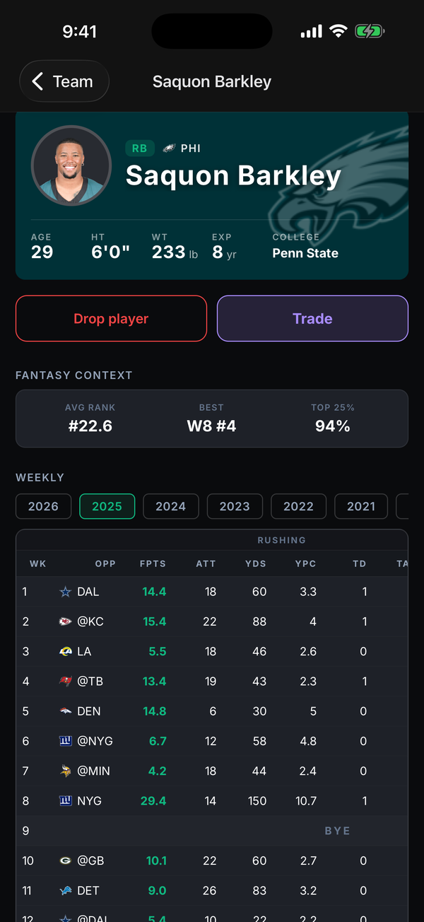 Player card — stats and analytics on the League Advantage iOS app