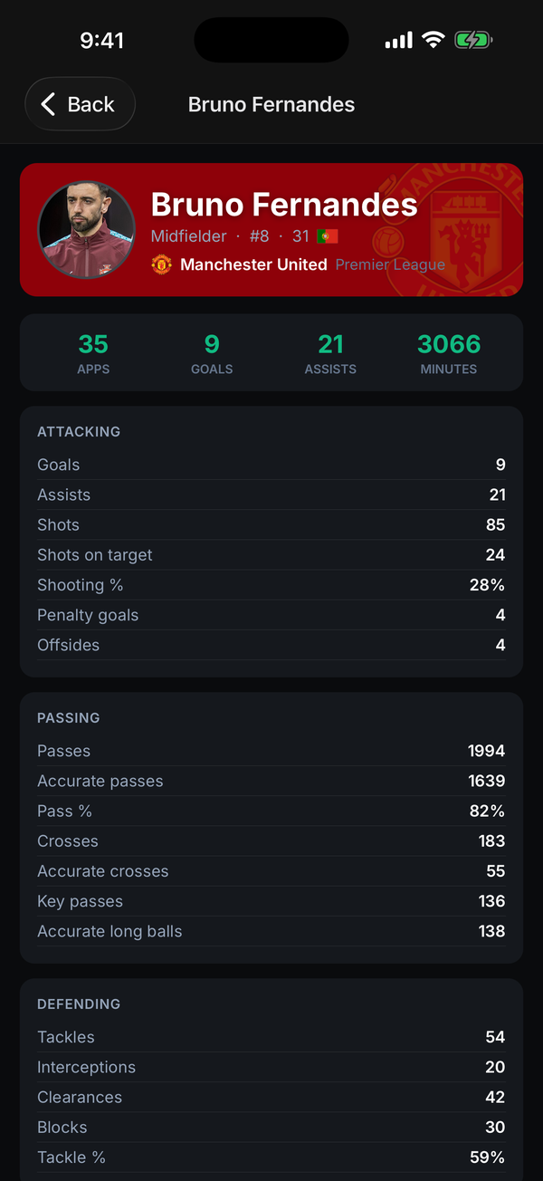 Player profile — full season stats on the League Advantage iOS app