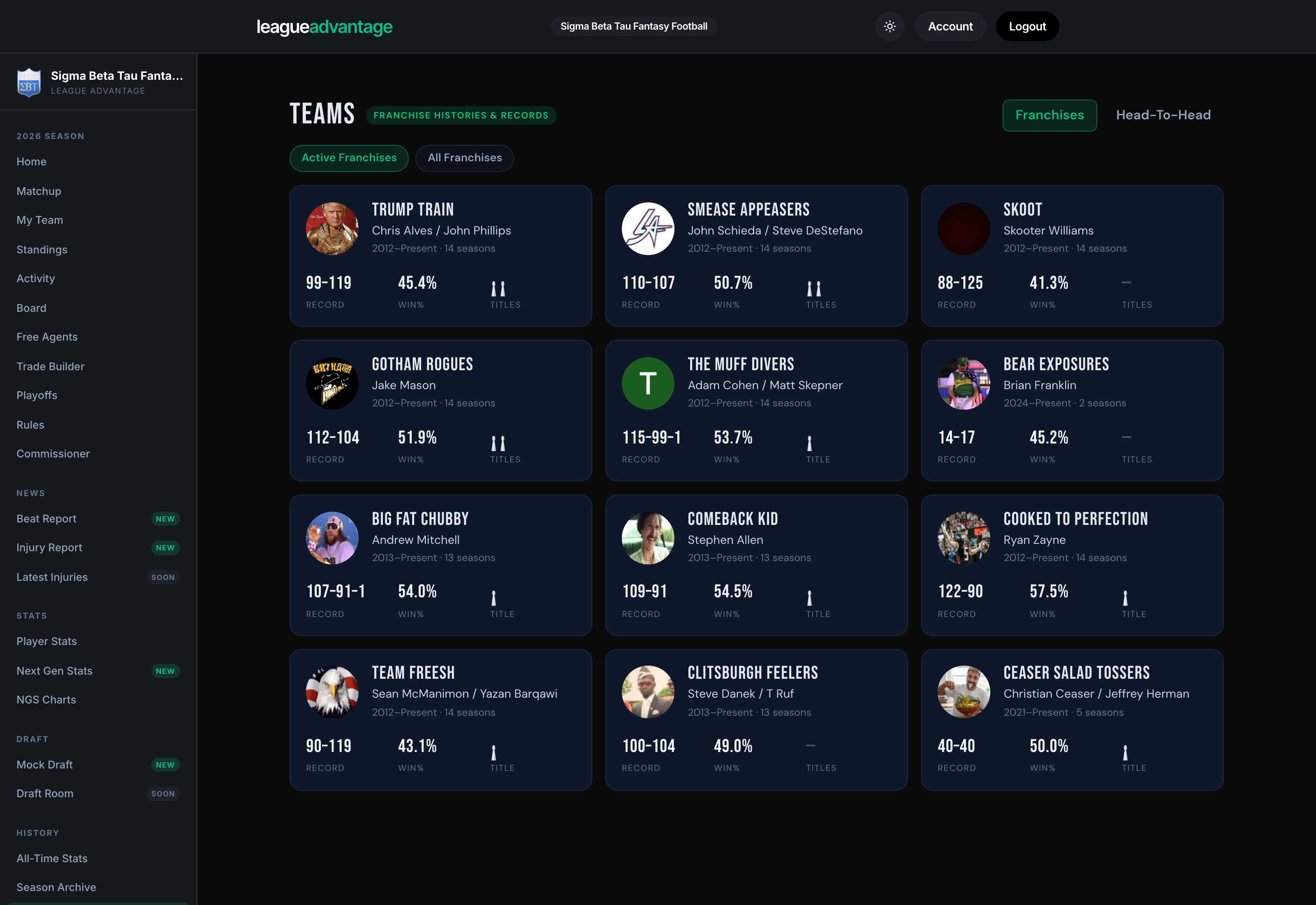 Franchise history page
