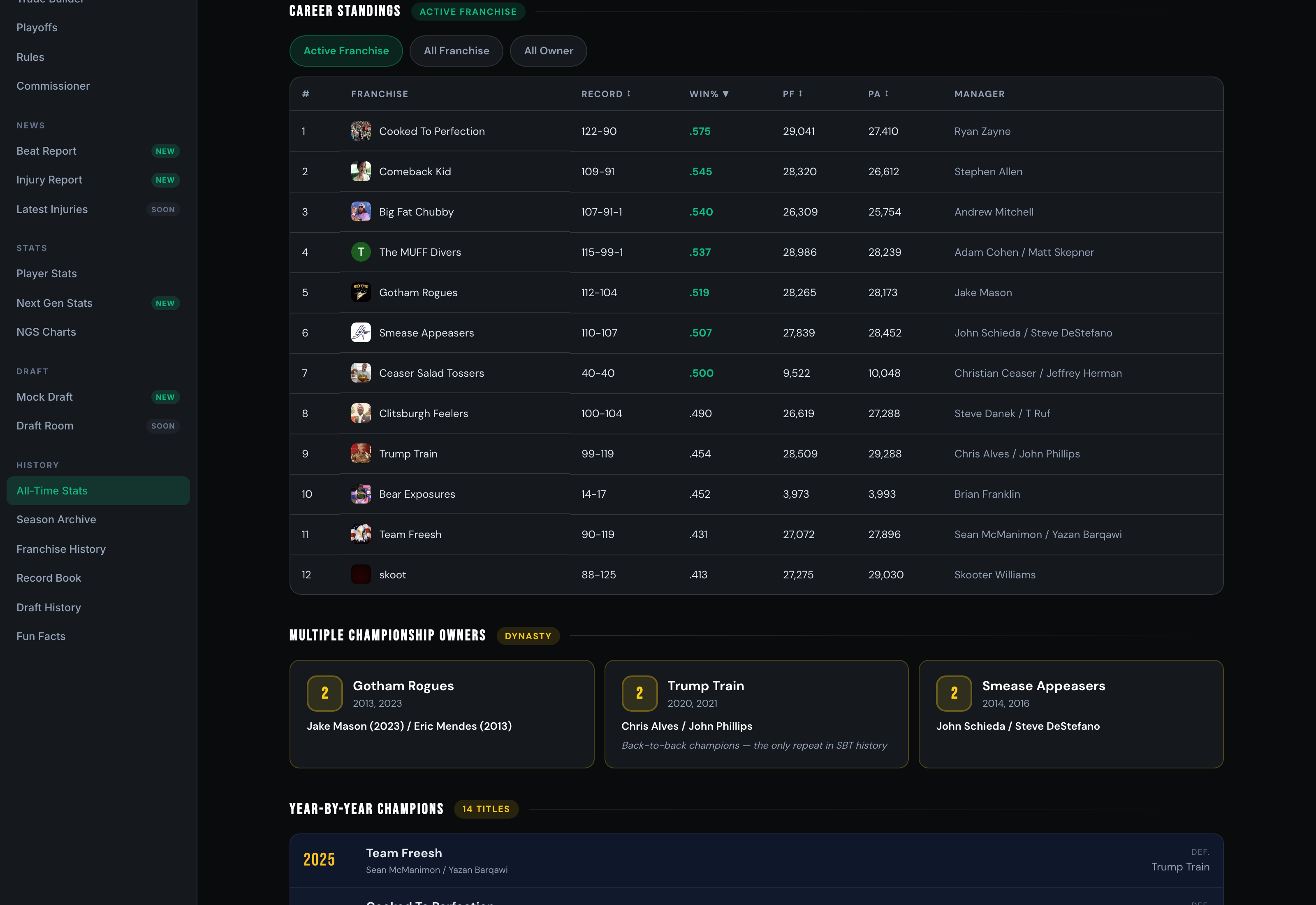 All-time standings page