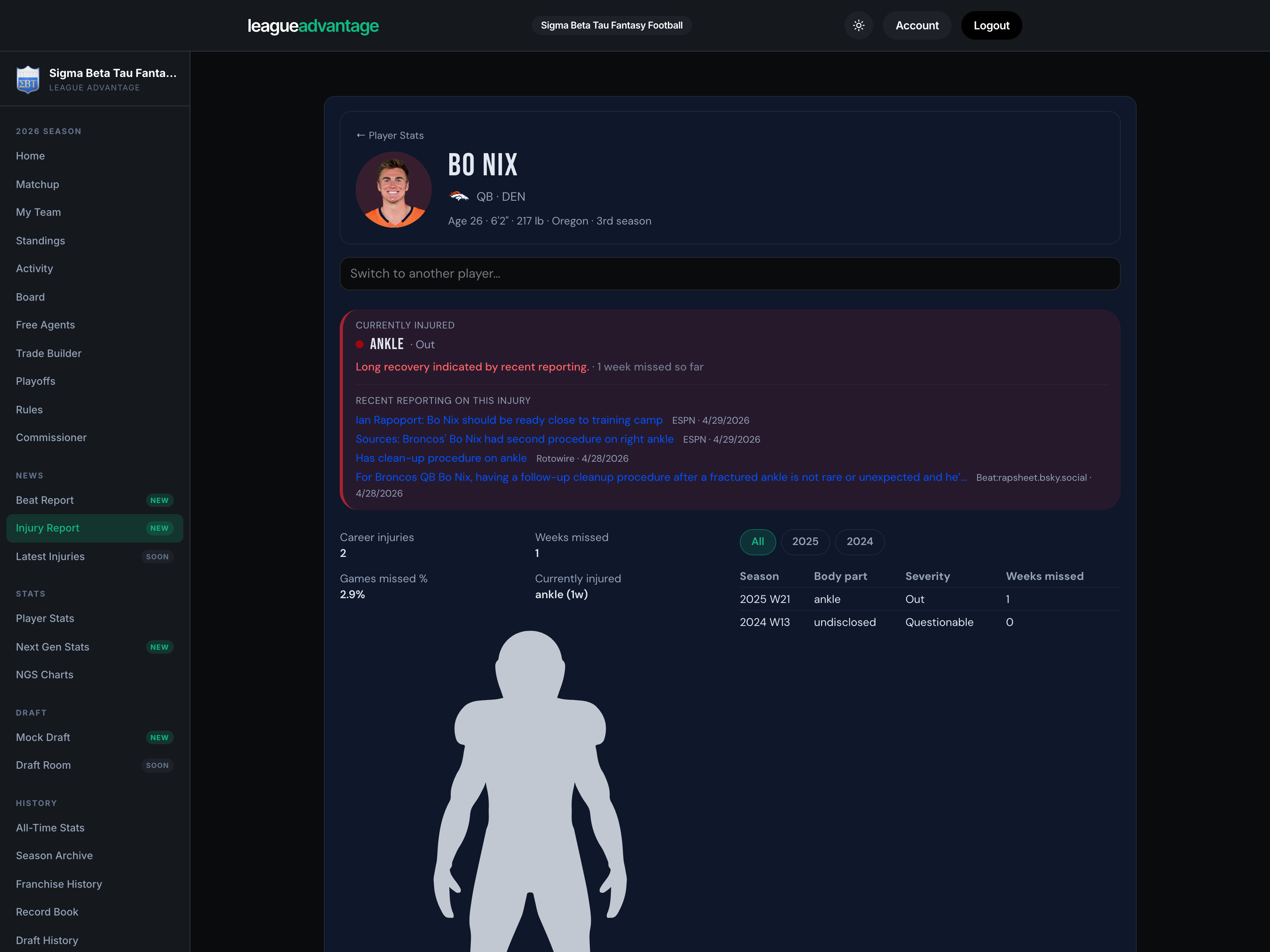 Player injury report — body silhouette + history